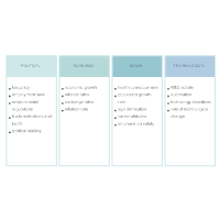 PEST Analysis