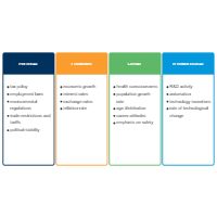 PEST Analysis