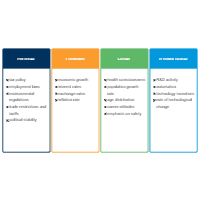PEST Analysis - 1