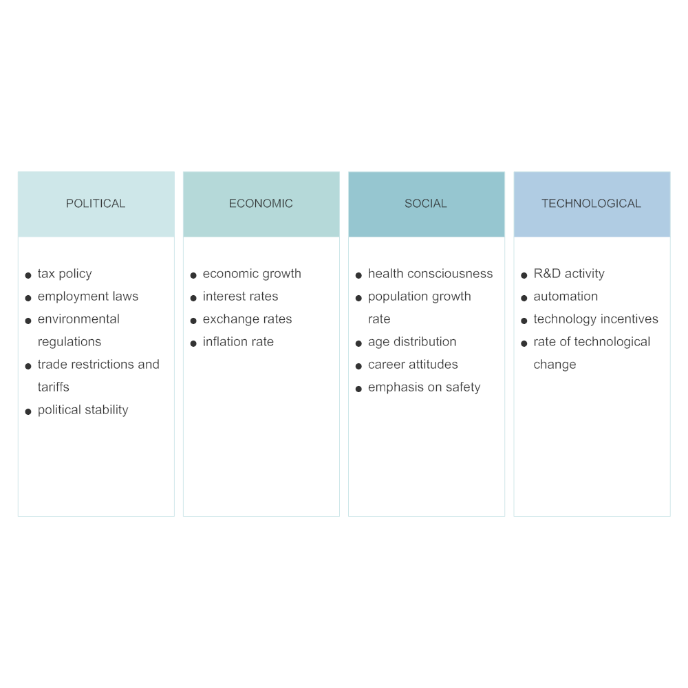 Example Image: PEST Analysis - 1