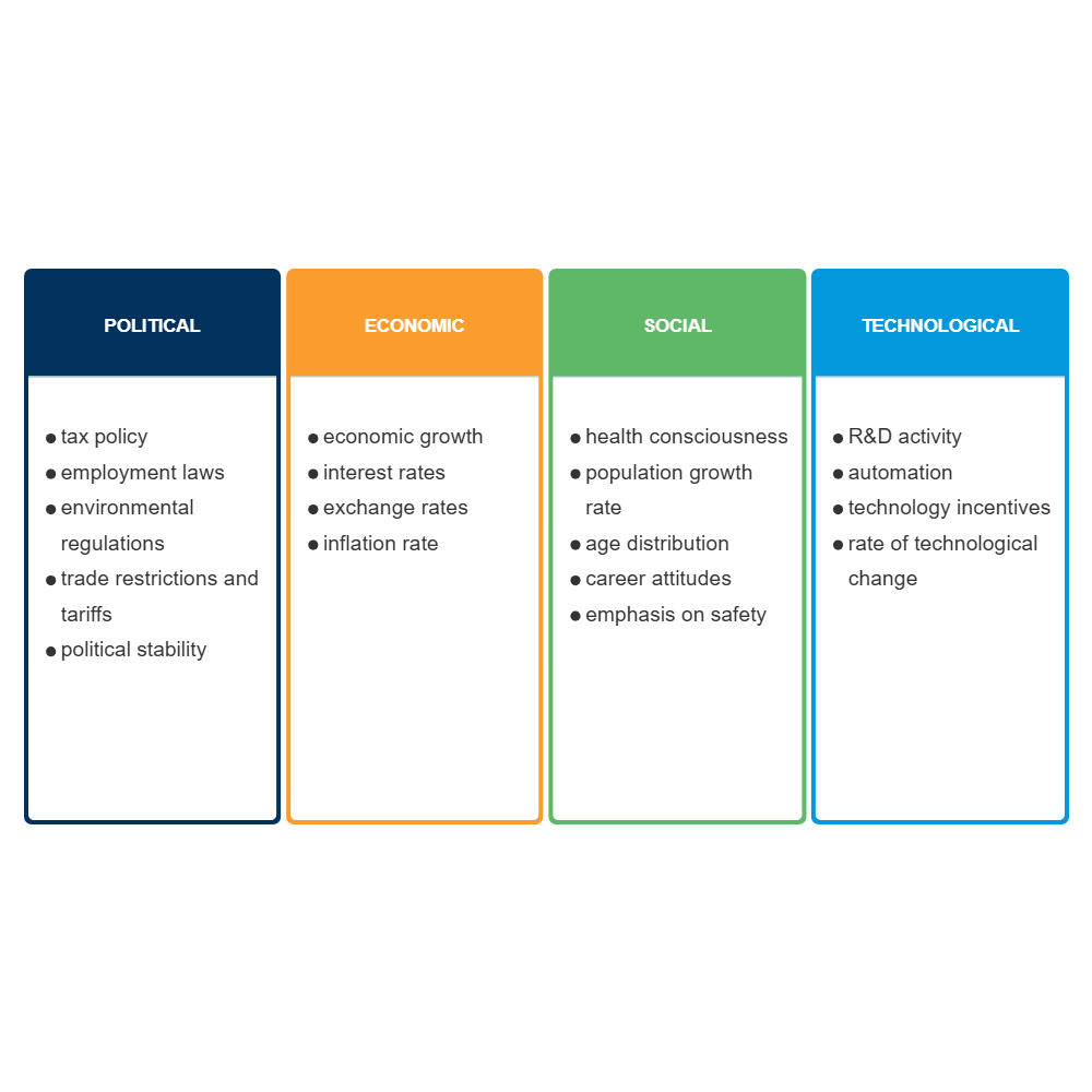 Example Image: PEST Analysis - 1