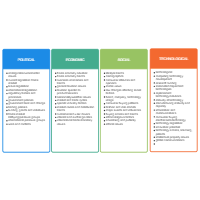 PEST Analysis - 2