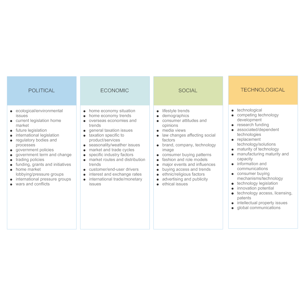 Example Image: PEST Analysis - 2