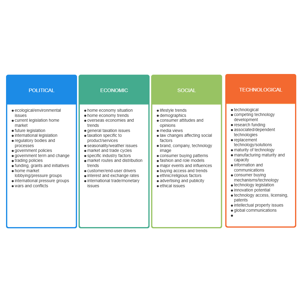 Example Image: PEST Analysis - 2