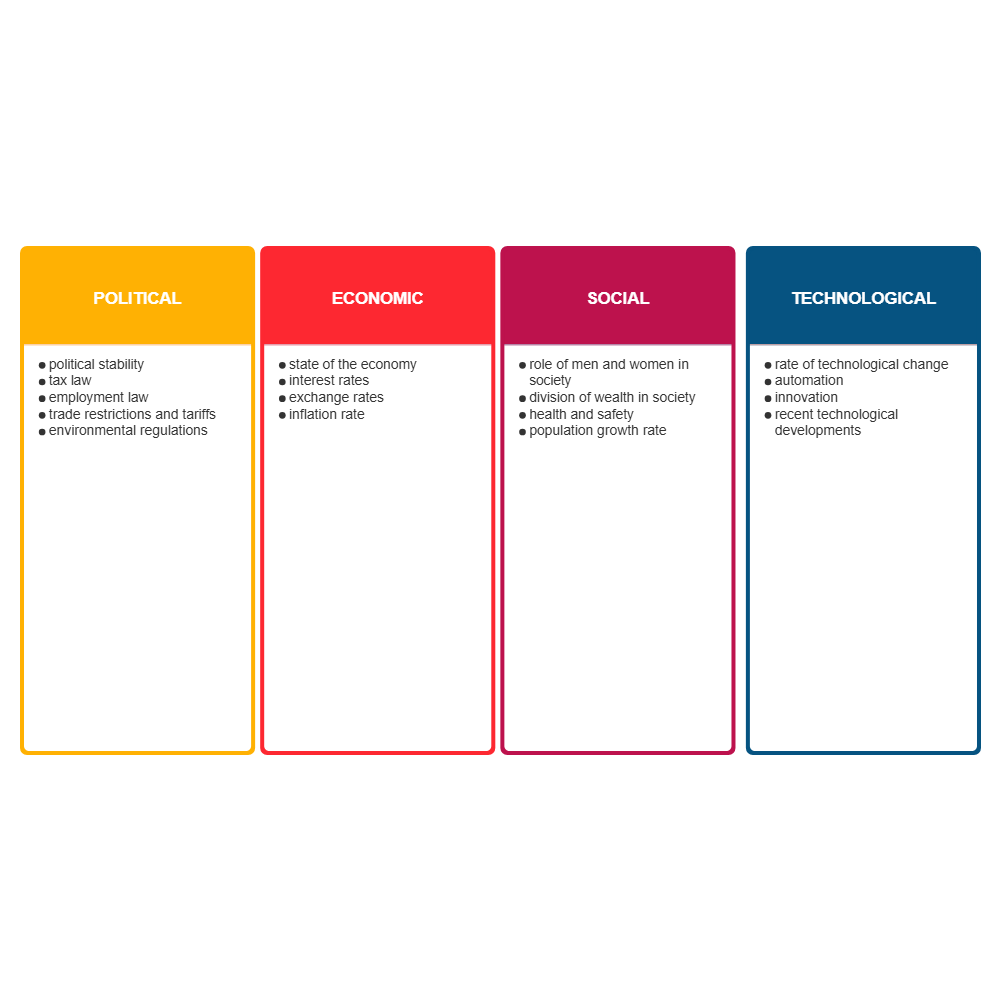 Example Image: PEST Analysis - 3