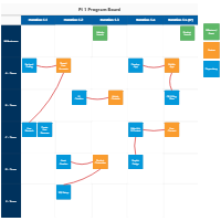 PI Planning Boards