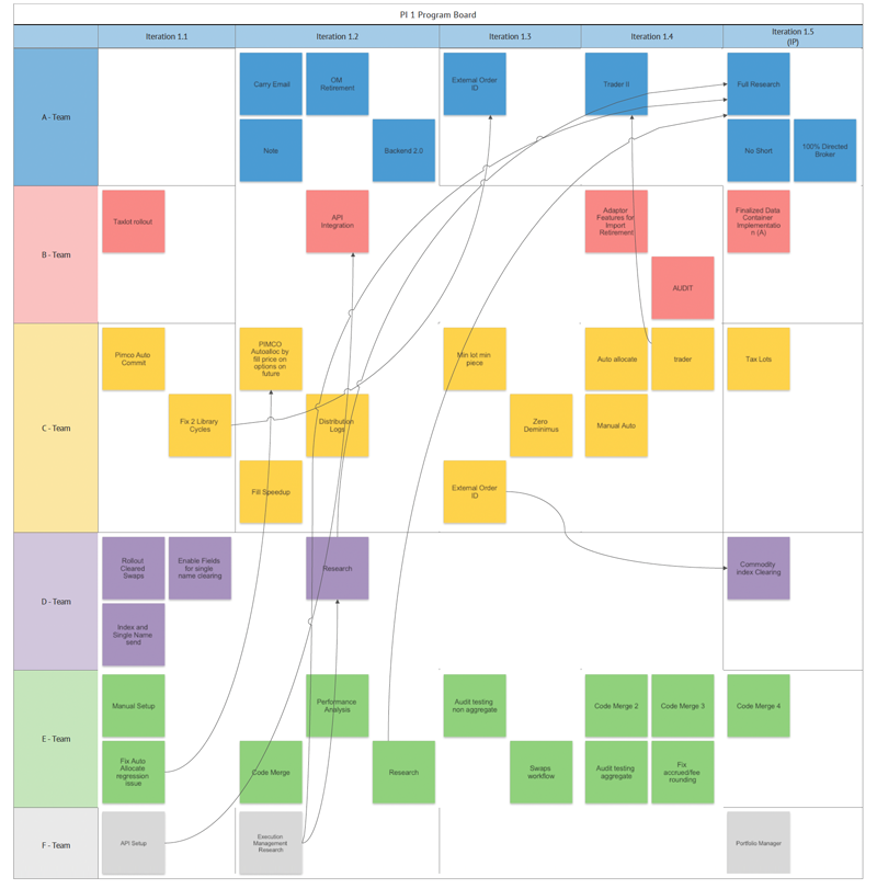 large PI board example