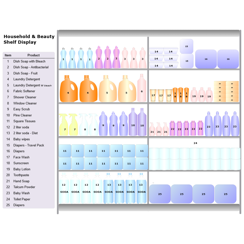 Example Image: Shelf Display Planogram