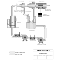 Power Plant Cycle Diagram