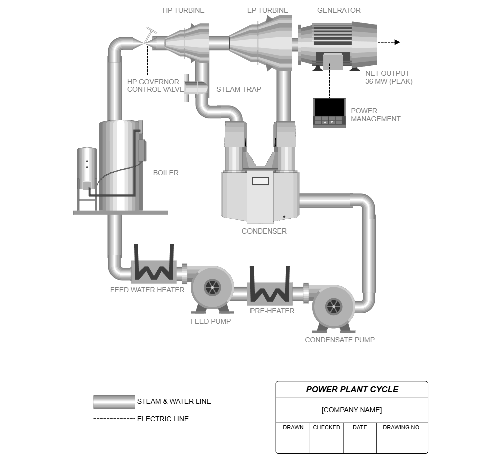 Example Image: Power Plant Cycle Diagram