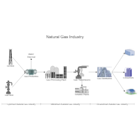 Process Flow Diagrams