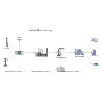 Process Flow Diagrams