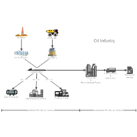 Oil Industry Process Flow Diagram