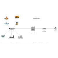 Oil Industry Process Flow Diagram