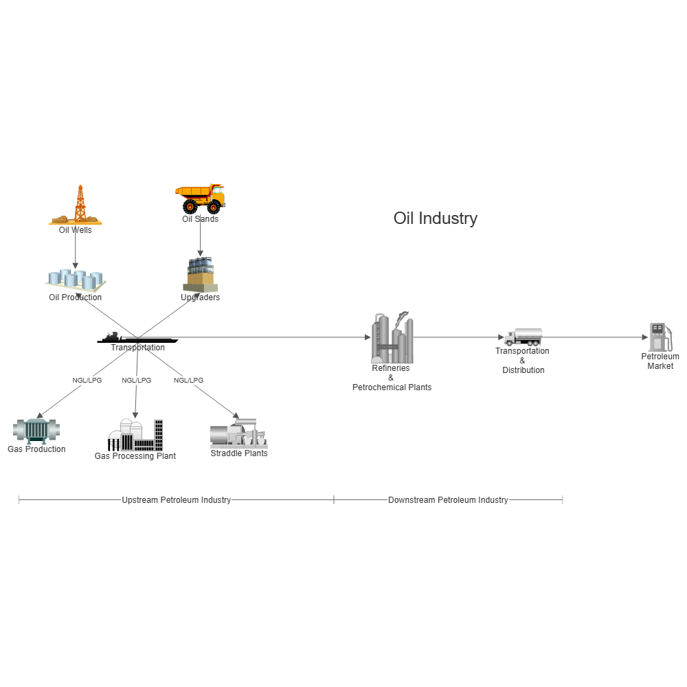 Example Image: Oil Industry Process Flow Diagram