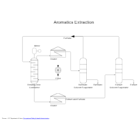 Oil Refining - Extraction Process Diagram