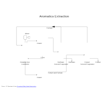 Oil Refining - Extraction Process Diagram