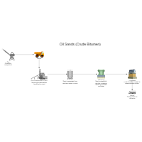 Oil Sands Process Flow Diagram