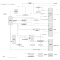 Petroleum Refinery Process