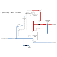 Solar Heating - Direct Pumped System