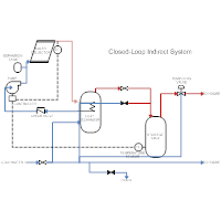 Solar Heating - Indirect Pumped System