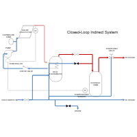 Solar Heating - Indirect Pumped System