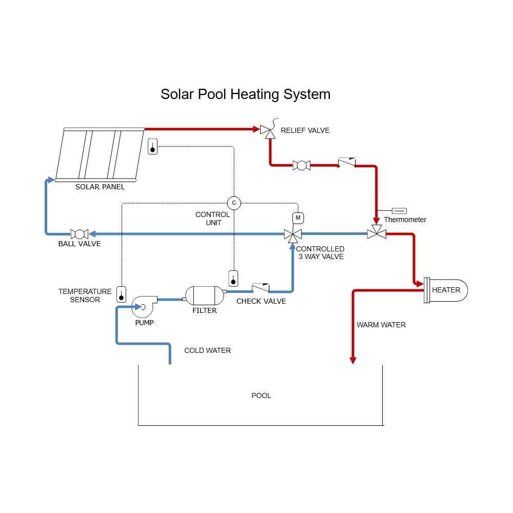 Example Image: Solar Heating - Pool Heating System