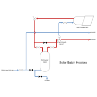 Solar Heating - Solar Batch Heaters