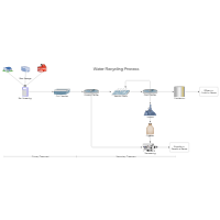 Water Recycling Process Flow Diagram