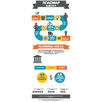Roadmap Long