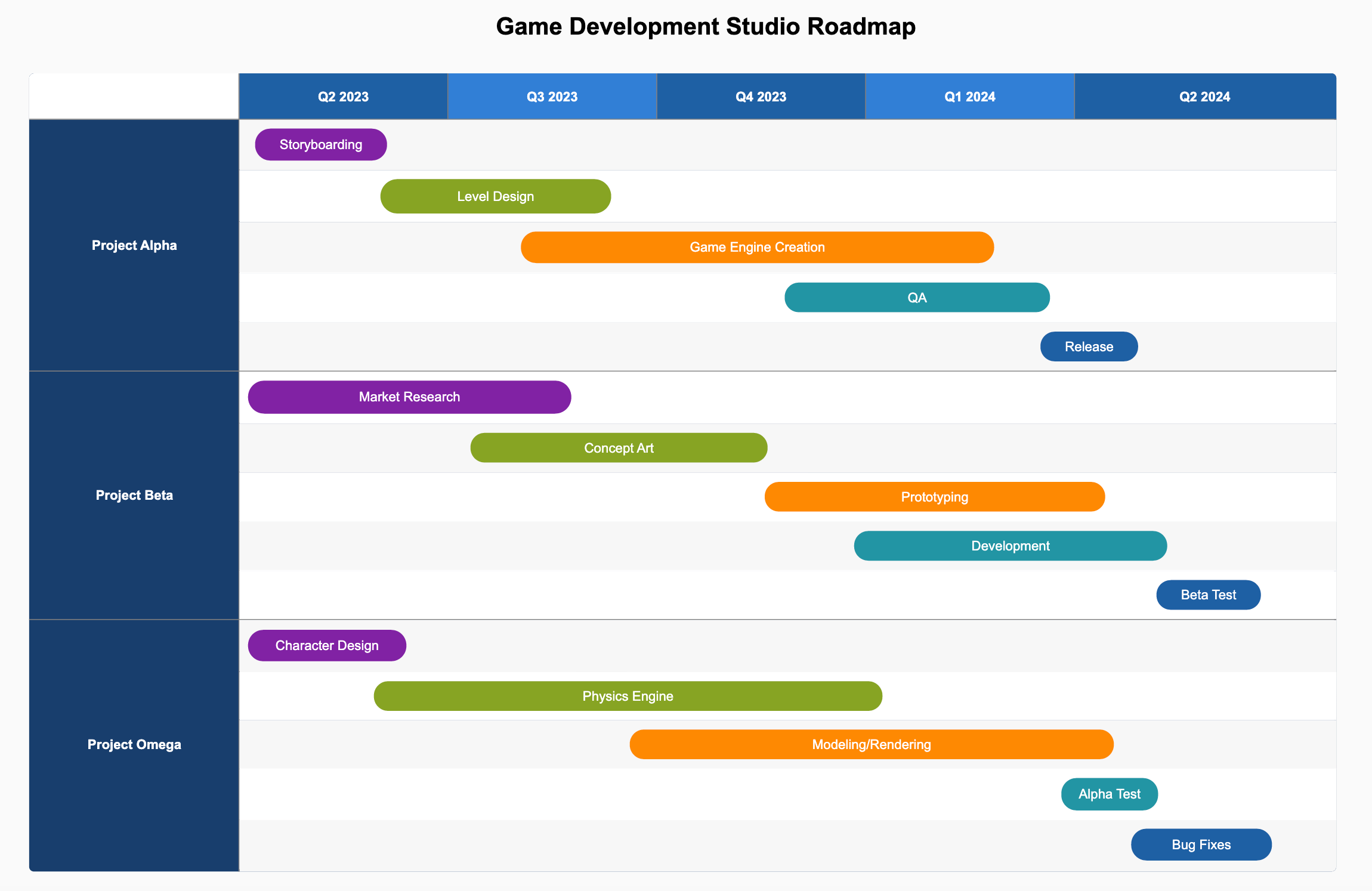 product roadmap