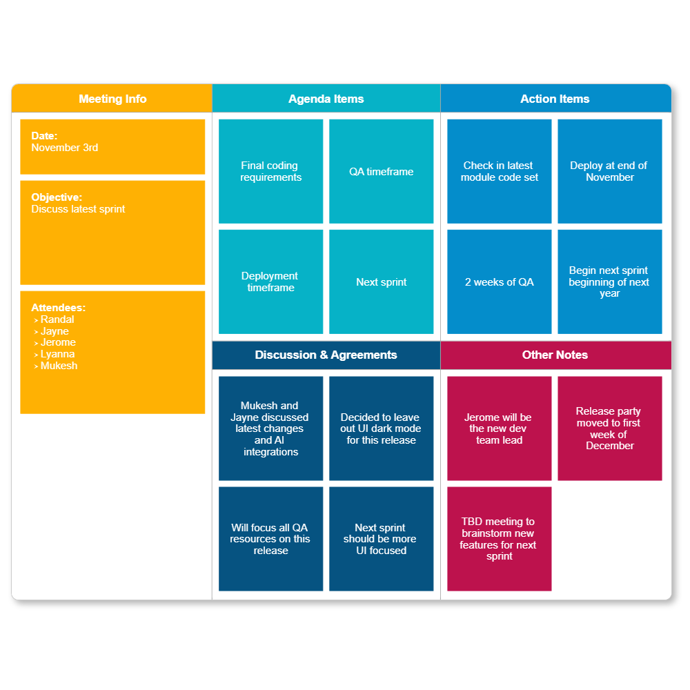 Example Image: Sprint Meeting Notes