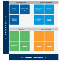 Stakeholder Map for a Healthcare Project