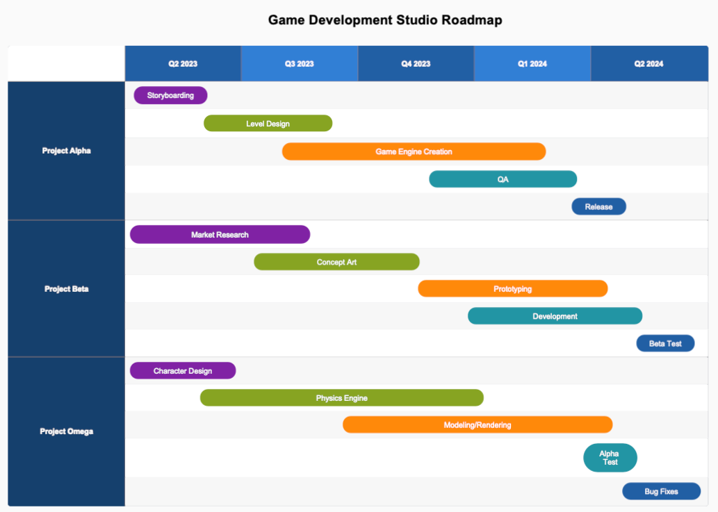 development roadmap example