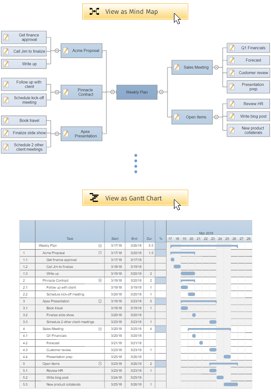 View mind map as gantt chart