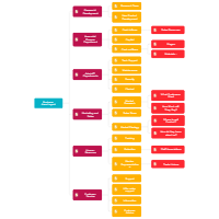 Business Area Layout