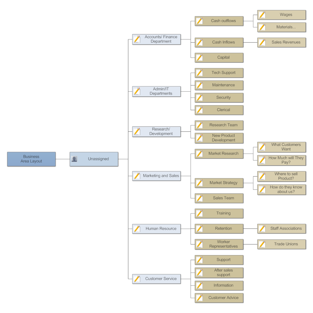 Example Image: Business Area Layout