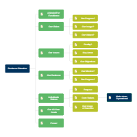 Business Direction