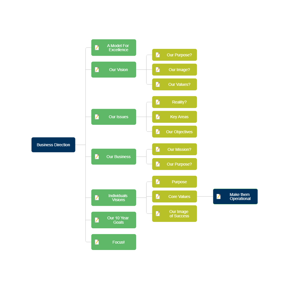 Example Image: Business Direction