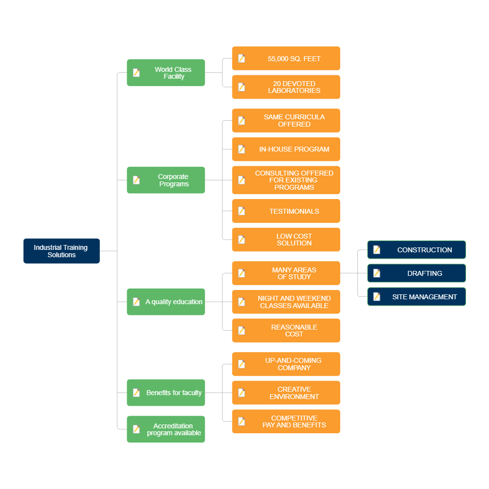 Example Image: Industrial Training Solutions