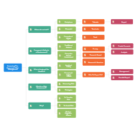 Risk Management Assessment