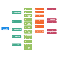 Risk Management Assessment