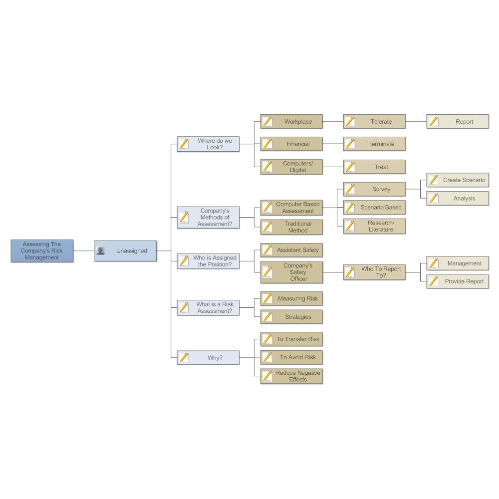 Example Image: Risk Management Assessment