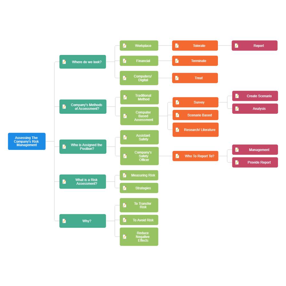 Example Image: Risk Management Assessment