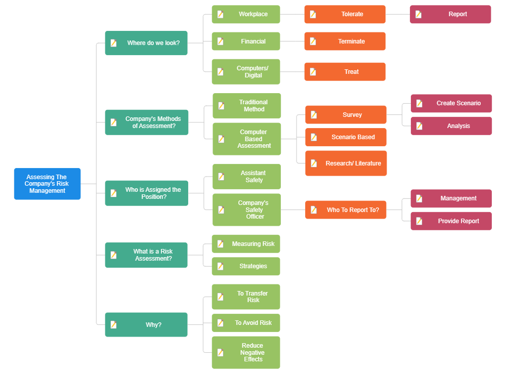 Example Image: Risk Management Assessment