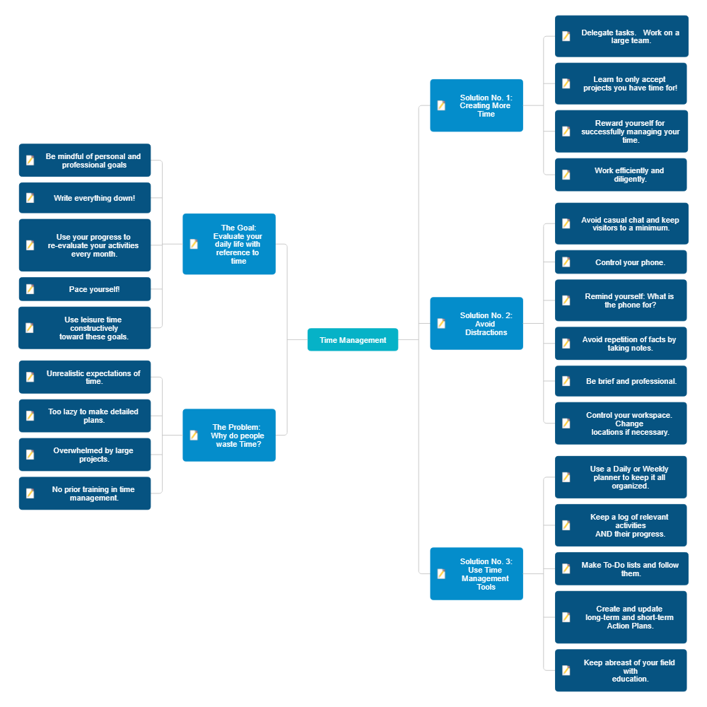 Example Image: Time Management