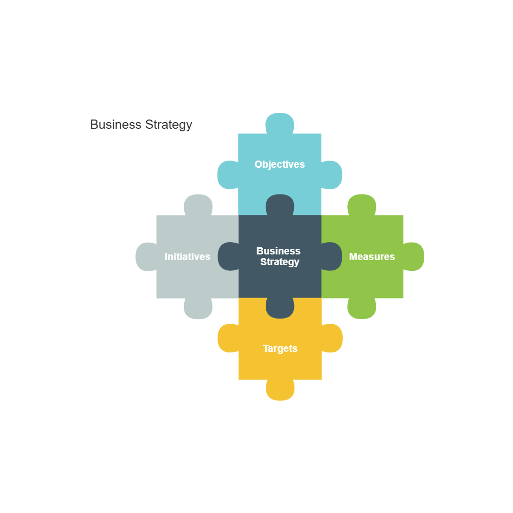 Example Image: Business Strategy