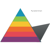 Pyramid Chart - 5