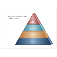 Pyramid Charts