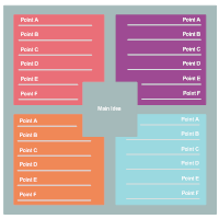 Quadrant Chart 03